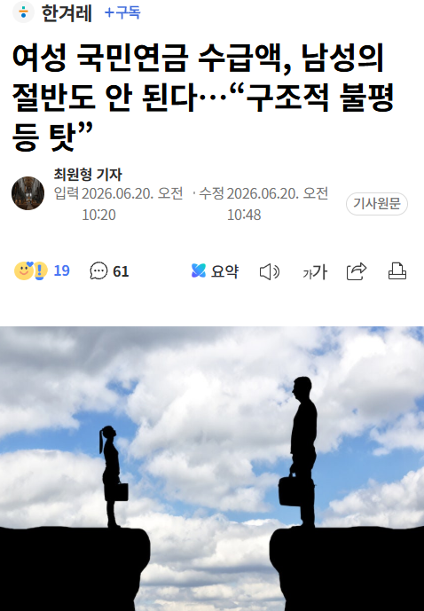 여성 국민연금 수급액, 남성의 절반도 안 된다…