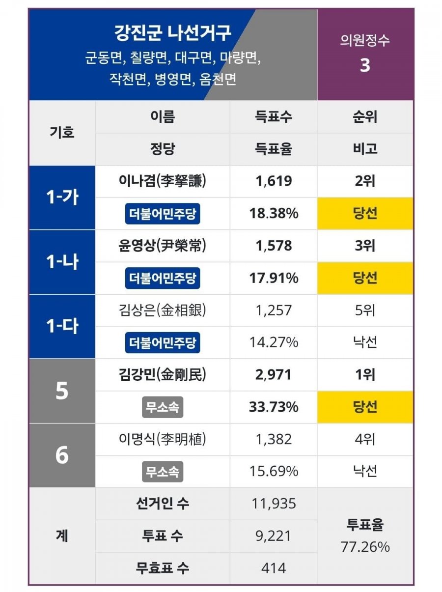 김보미라고 이번에 강진군에서 당대표 후보로 출마한단 사람이 정청래 비판하는 영상