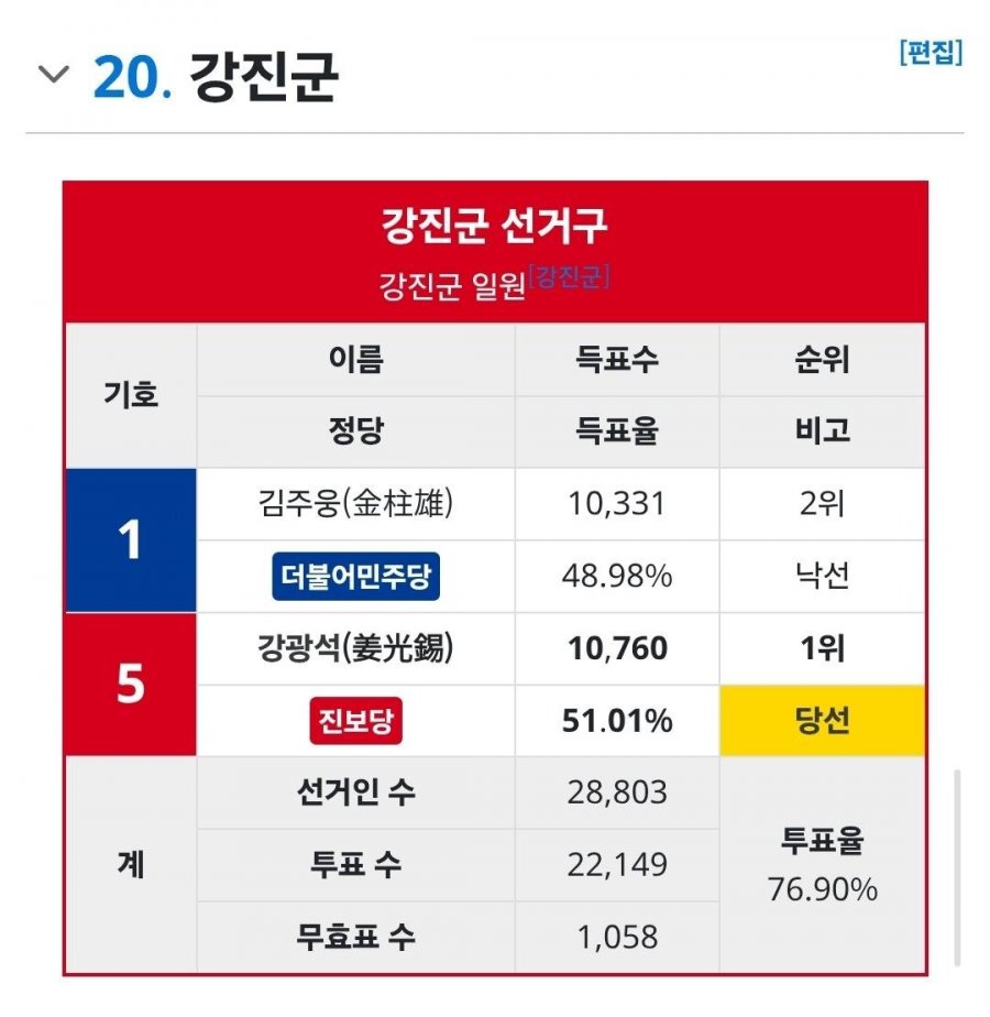 김보미라고 이번에 강진군에서 당대표 후보로 출마한단 사람이 정청래 비판하는 영상