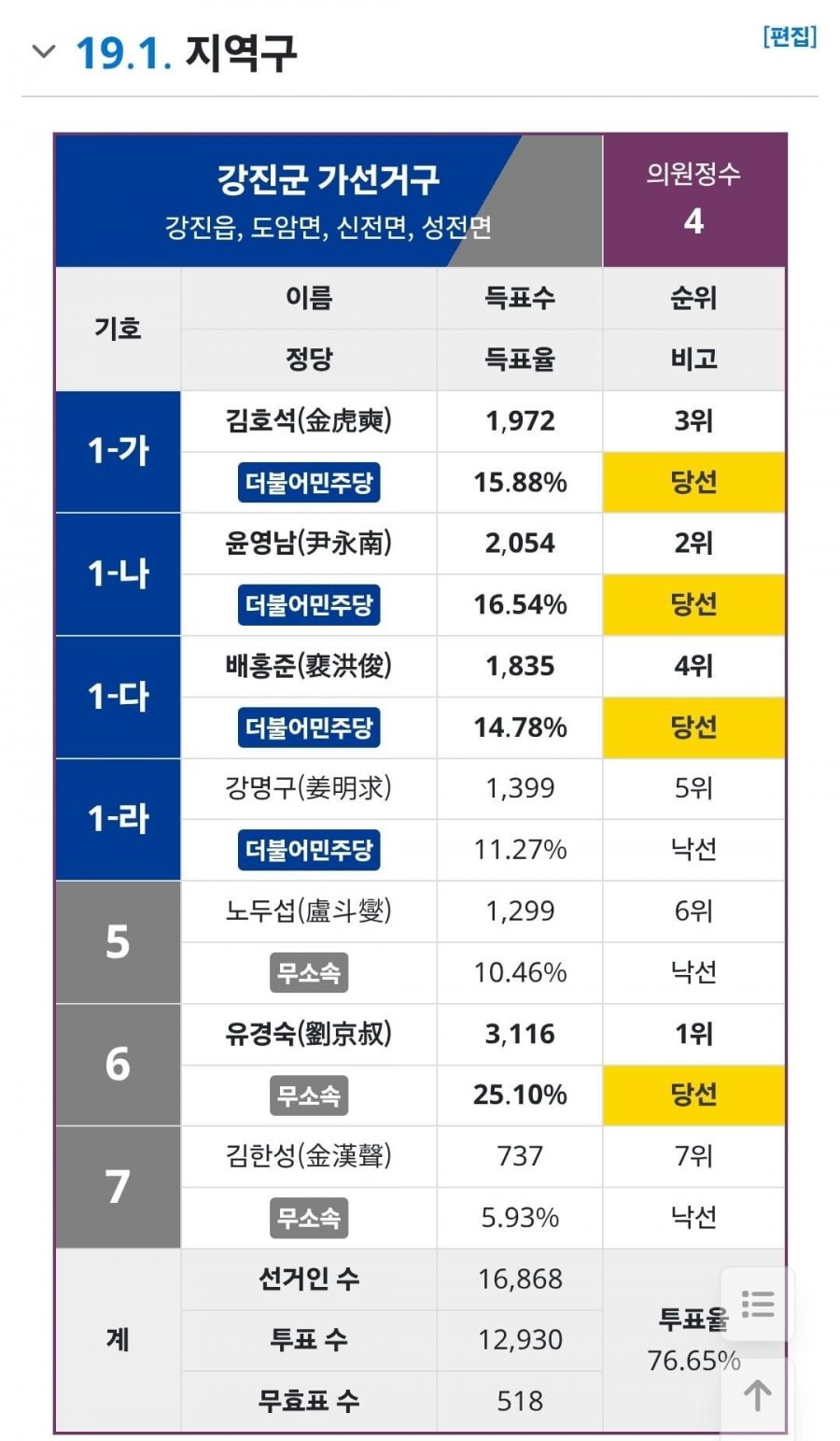 김보미라고 이번에 강진군에서 당대표 후보로 출마한단 사람이 정청래 비판하는 영상
