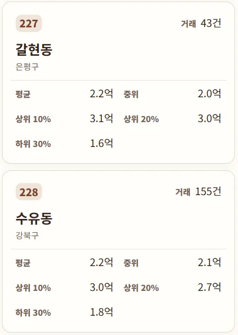 서울 아파트 매매 실거래가 국평(34평형) 동별 순위 (2006년 ㄷㄷㄷ )