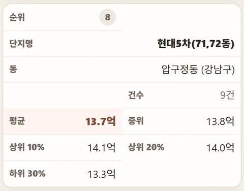 서울 아파트 실거래가 아파트 단지별 순위 (2006년, 20년 전)