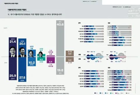 [여론조사꽃] 민주당 당대표 적합도 조사_20260713