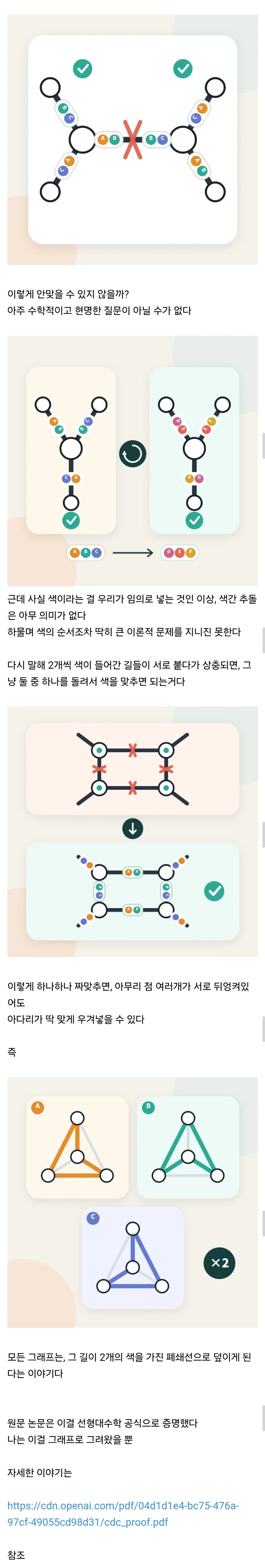 AI가 50년 된 수학의 난제를 해결함