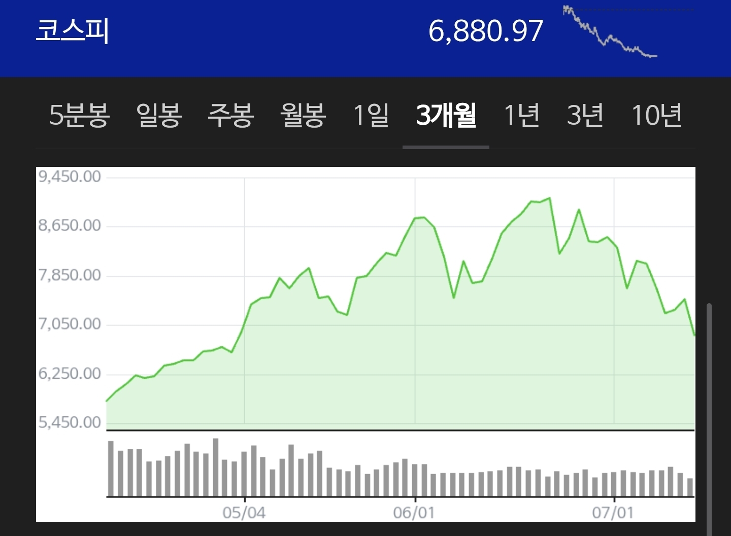증시가 한달만에 -30%