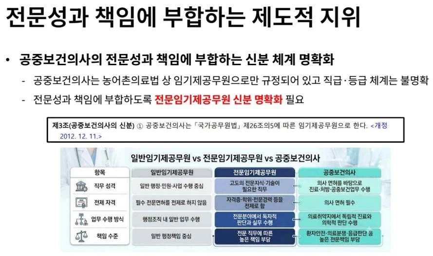 올해 신규 공보의•군의관 역대 최저 갱신.. 제도 폐지해야할 지경