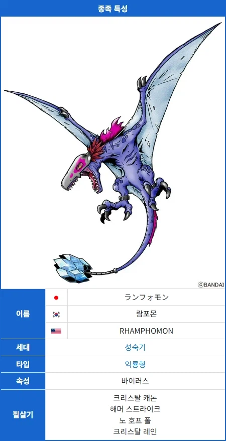 디지몬) 데이터를 보유하냐 마느냐의 차이