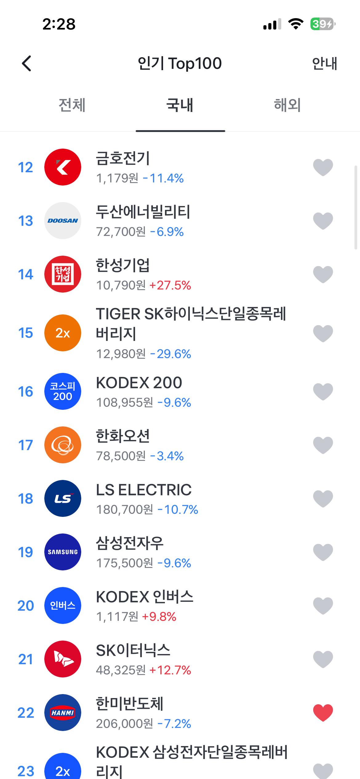 삼전 하닉뿐만 아니라 전반적으로 장례식중인 국내주식 상황