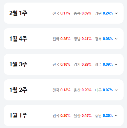 개좆된 한국 2026 부동산 근황.jpg