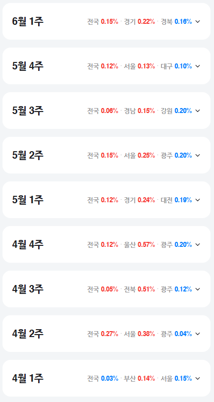개좆된 한국 2026 부동산 근황.jpg
