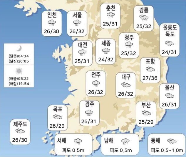 7월 14일 날씨