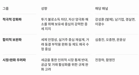 부동산 토론회 패널들