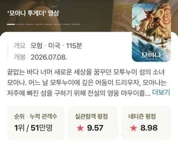 개봉 2주차 에그 96%+팝콘 지수 91%로 후기 좋은 <모아나> (짤모음)