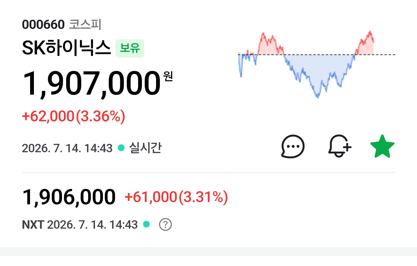 반대 매매