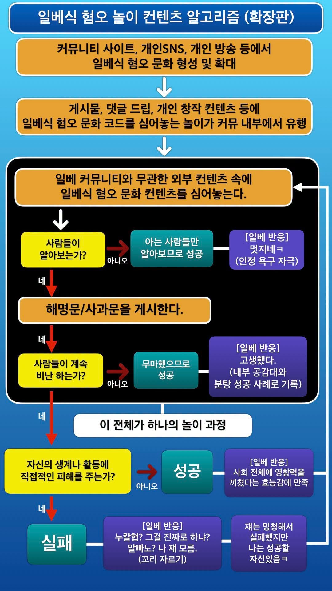 💥고려대학교병원 일베논란 터짐
