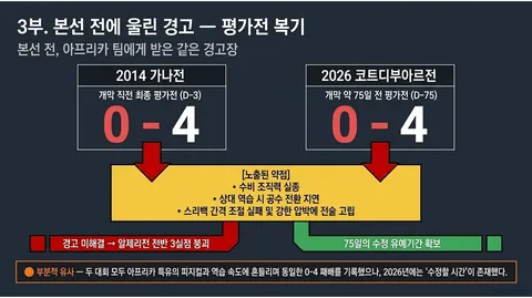 역사는 반복되는가 (홍명보호 12년 주기설) 최종본