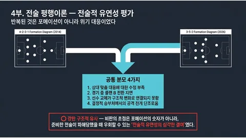 역사는 반복되는가 (홍명보호 12년 주기설) 최종본