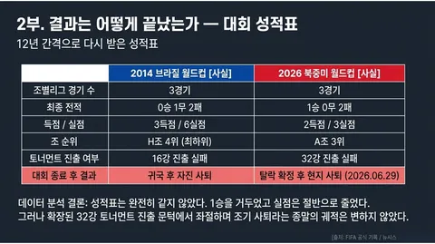 역사는 반복되는가 (홍명보호 12년 주기설) 최종본