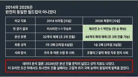 역사는 반복되는가 (홍명보호 12년 주기설) 최종본