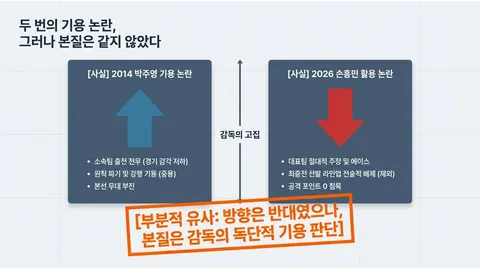 역사는 반복되는가 (홍명보호 12년 주기설) 최종본