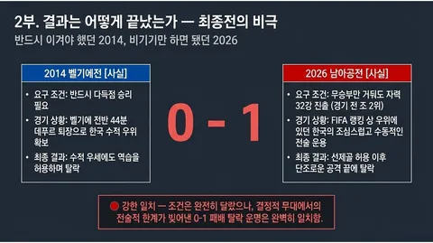 역사는 반복되는가 (홍명보호 12년 주기설) 최종본