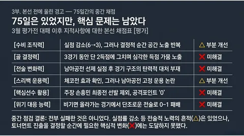 역사는 반복되는가 (홍명보호 12년 주기설) 최종본