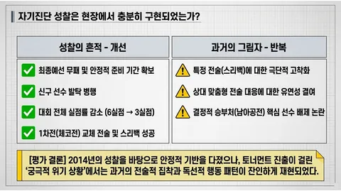 역사는 반복되는가 (홍명보호 12년 주기설) 최종본
