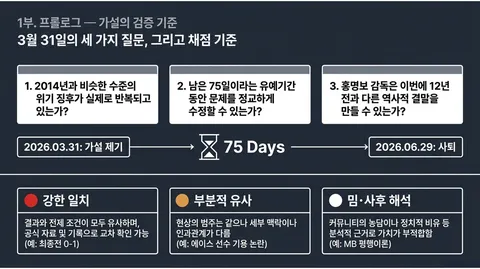 역사는 반복되는가 (홍명보호 12년 주기설) 최종본