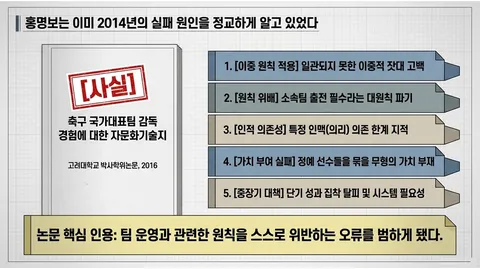 역사는 반복되는가 (홍명보호 12년 주기설) 최종본