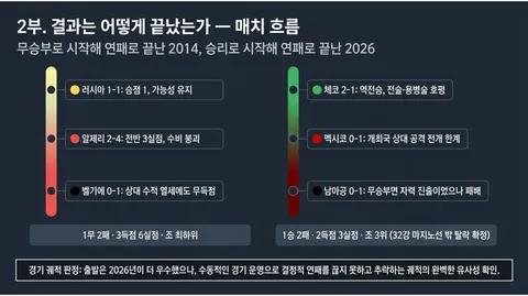 역사는 반복되는가 (홍명보호 12년 주기설) 최종본