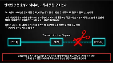 역사는 반복되는가 (홍명보호 12년 주기설) 최종본