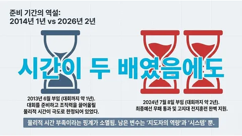 역사는 반복되는가 (홍명보호 12년 주기설) 최종본