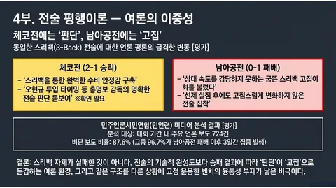 역사는 반복되는가 (홍명보호 12년 주기설) 최종본