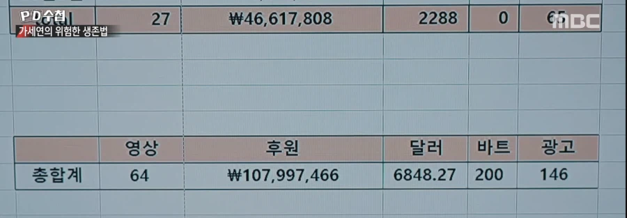 김세의가 김수현 영상으로 벌어든 돈