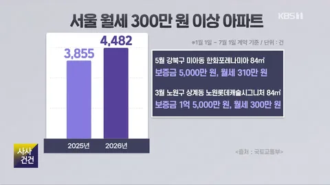 공급부터 금융·규제·세금까지…부동산 정책 전방위 분석