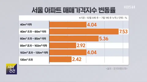 공급부터 금융·규제·세금까지…부동산 정책 전방위 분석