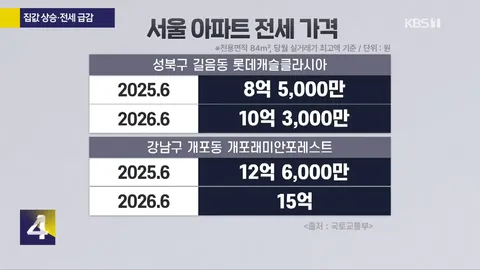 공급부터 금융·규제·세금까지…부동산 정책 전방위 분석