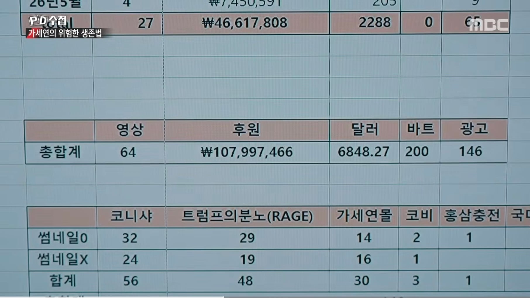 장사의신이 PD수첩에 넘긴 가세연 김세의 자료