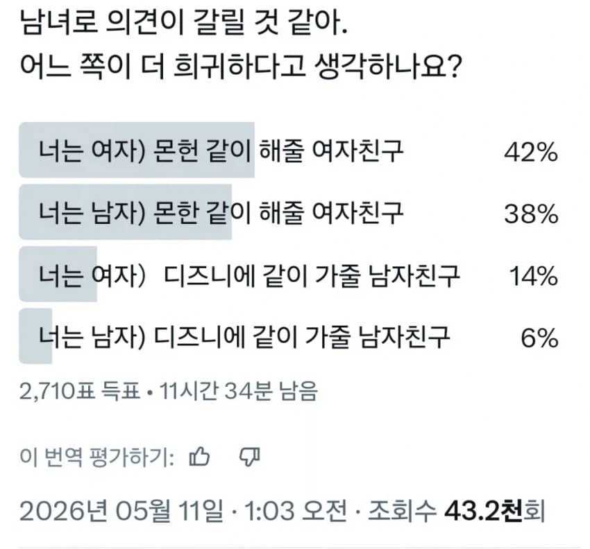 디즈니랜드 같이 가줄 남친 vs 몬헌 같이 해줄 여친 누가 더 희귀헤?