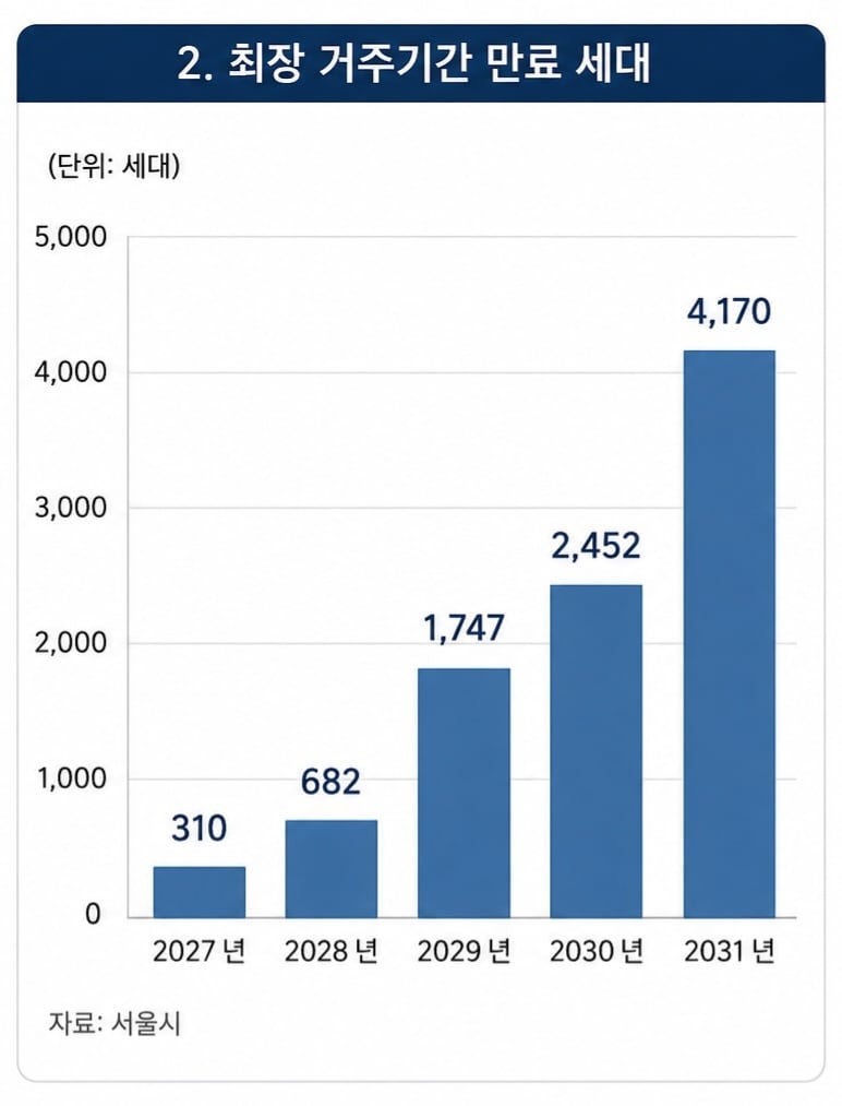 20년 싸게 임대 아파트 살았는데 "못 나간다"는 임차인들