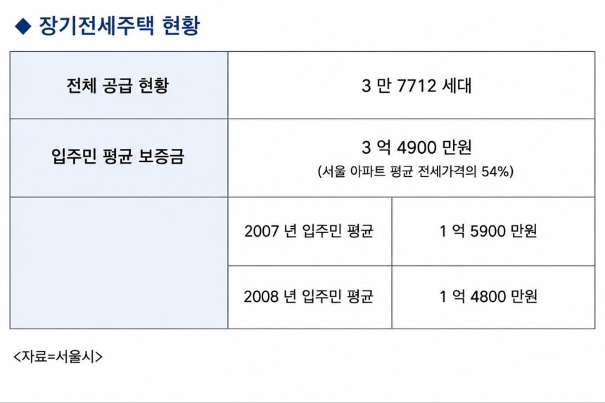 20년 싸게 임대 아파트 살았는데 "못 나간다"는 임차인들