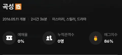 [CGV] 영화 호프 - 초기 에그 지수