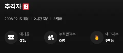 [CGV] 영화 호프 - 초기 에그 지수