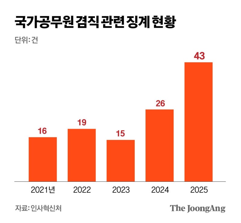 그 유튜버 정체 알고보니…‘투잡’ 뛰다 걸린 공무원 속사정