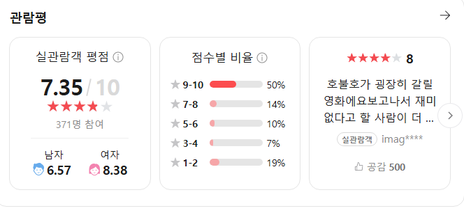 영화 "HOPE" 후기