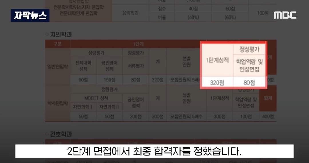 ​교수들이 동료 교수 자녀에게 면접 점수 몰아줬다는 의혹 제기돼서 대학 측이 경찰 수사 의뢰함