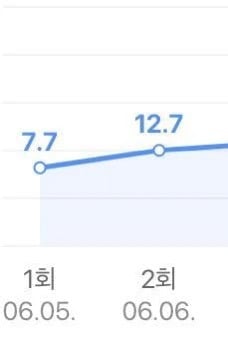 편성난항이였던 대본을 편견없이 선택한 배우들 덕에, 땜빵이었는데 완전 초대박났던 드라마