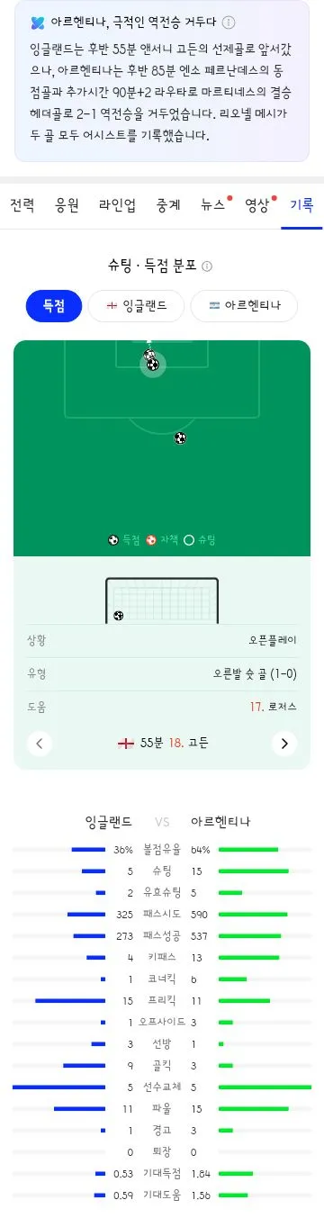 월드컵 4강전 잉글랜드 vs 아르헨티나 경기 결과