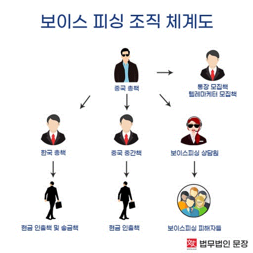 이거 보고 캄보디아 가는 사람이 있나요?