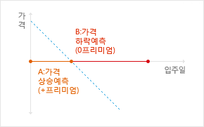 지금 레버리지 상황이랑 똑같았던 과거 사태